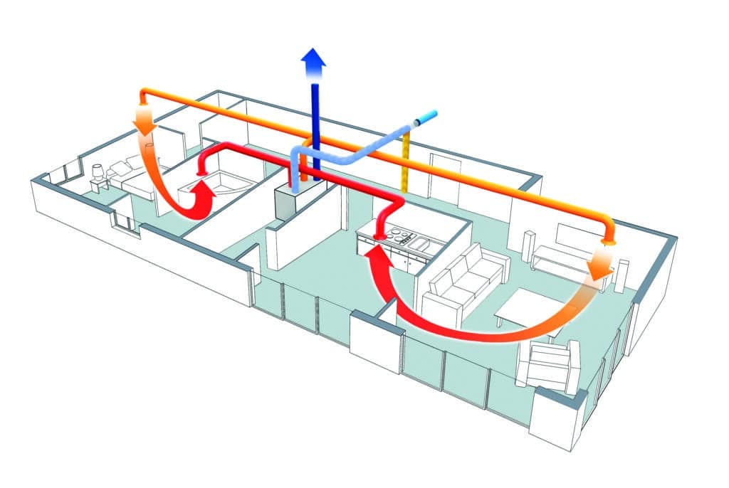 solution double flux atlantic